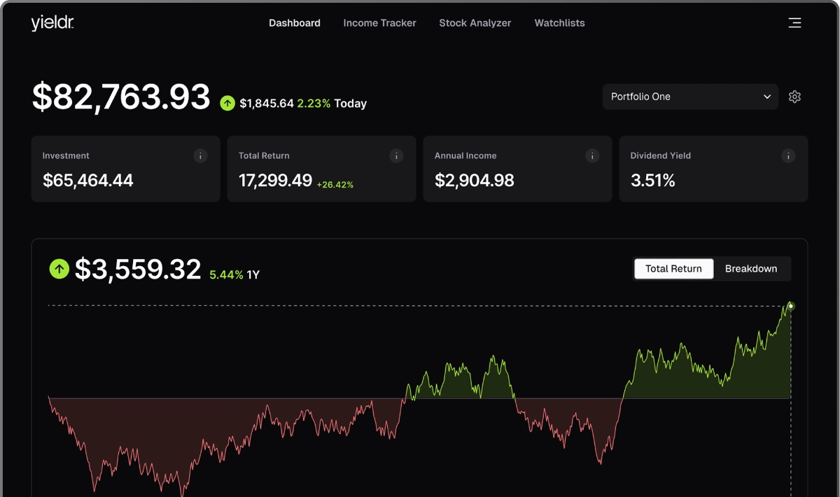 Desktop screenshot of Yieldr dashboard