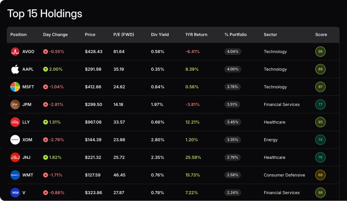 Look under the ETF hood.