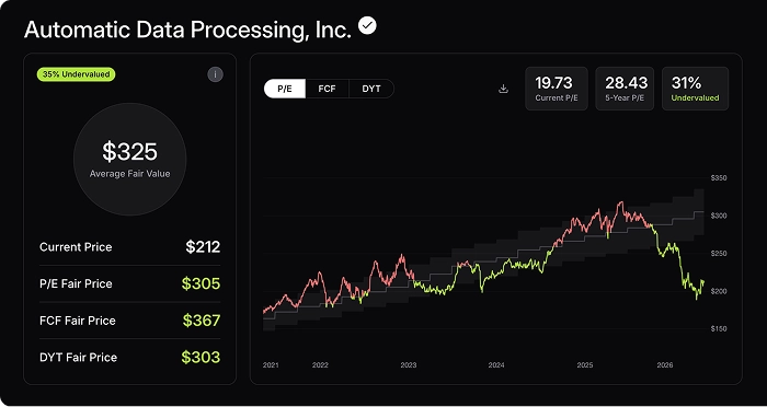 Buy at the right price.